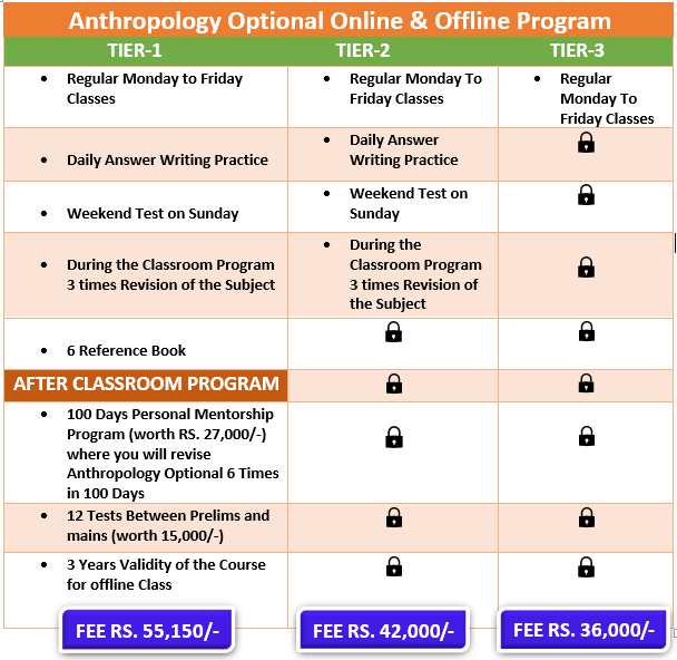 Kinship In Anthropology Optional For Upsc Vijetha Ias Academy