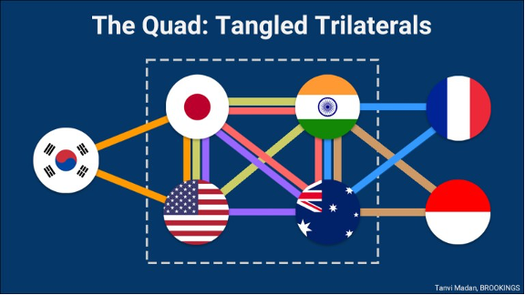 India's nuanced approach to Quad GS: 2 "EMPOWER IAS"
