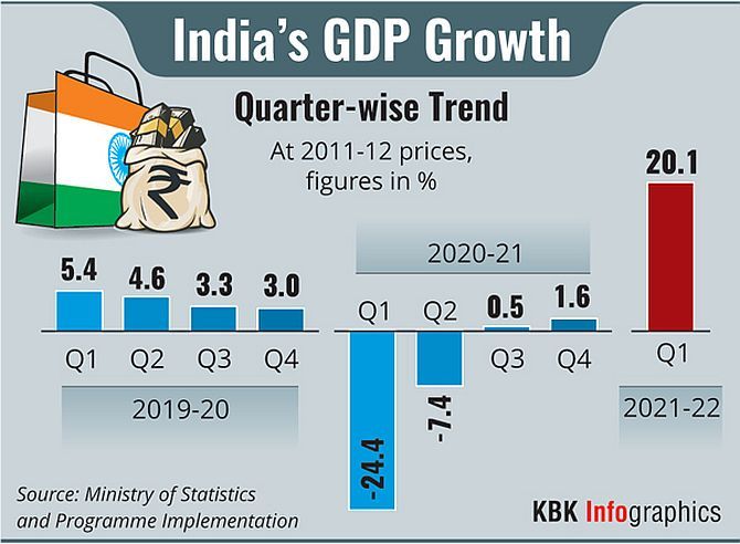 private-final-consumption-expenditure-empower-ias-empower-ias