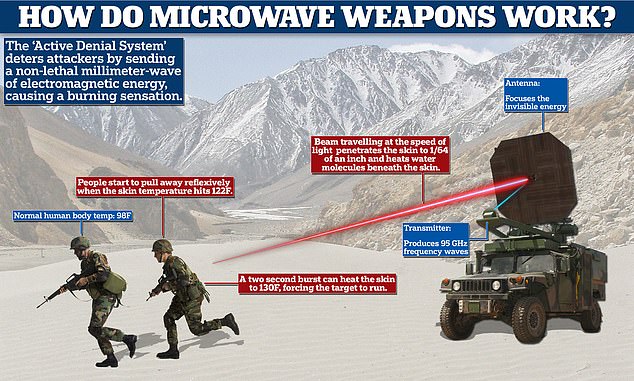 Microwave Weapons' "EMPOWER IAS" | Empower IAS