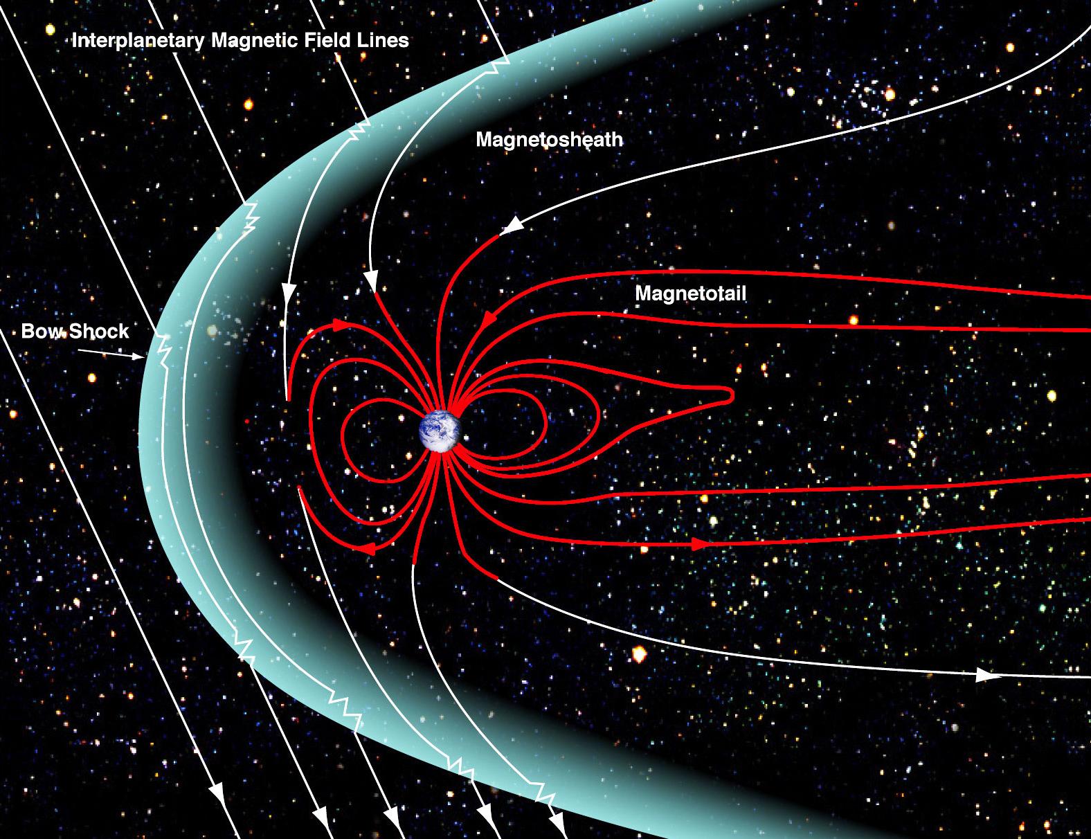 Magnetosphere "EMPOWER IAS"