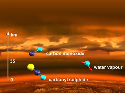 Acidic clouds of Venus