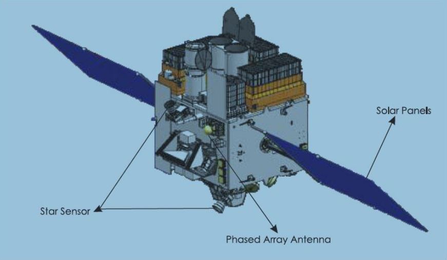 ASTROSAT Satellite "EMPOWER IAS Empower IAS