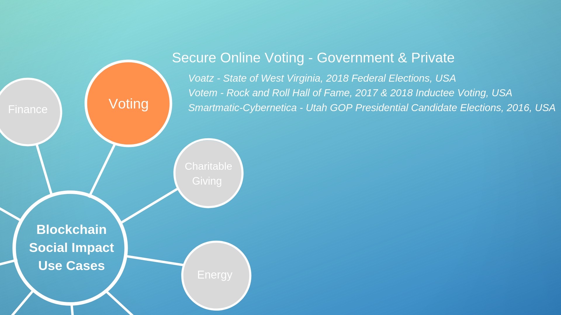 blockchain technology for voting