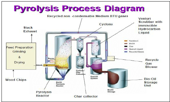 pyrolysis-empower-ias-empower-ias