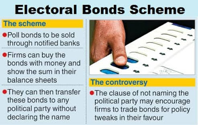 Electoral Bond Scheme "EMPOWER IAS" | Empower IAS