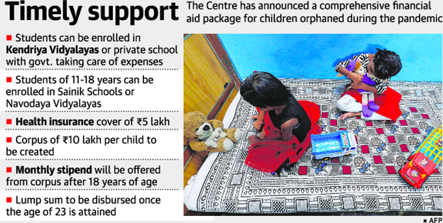 31 Indian states have implemented 'PM CARES for Children' scheme: ILO-UNICEF report_80.1