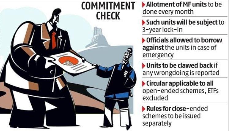 SEBI Issues Guidelines For Fund Manager Compensation EMPOWER IAS 