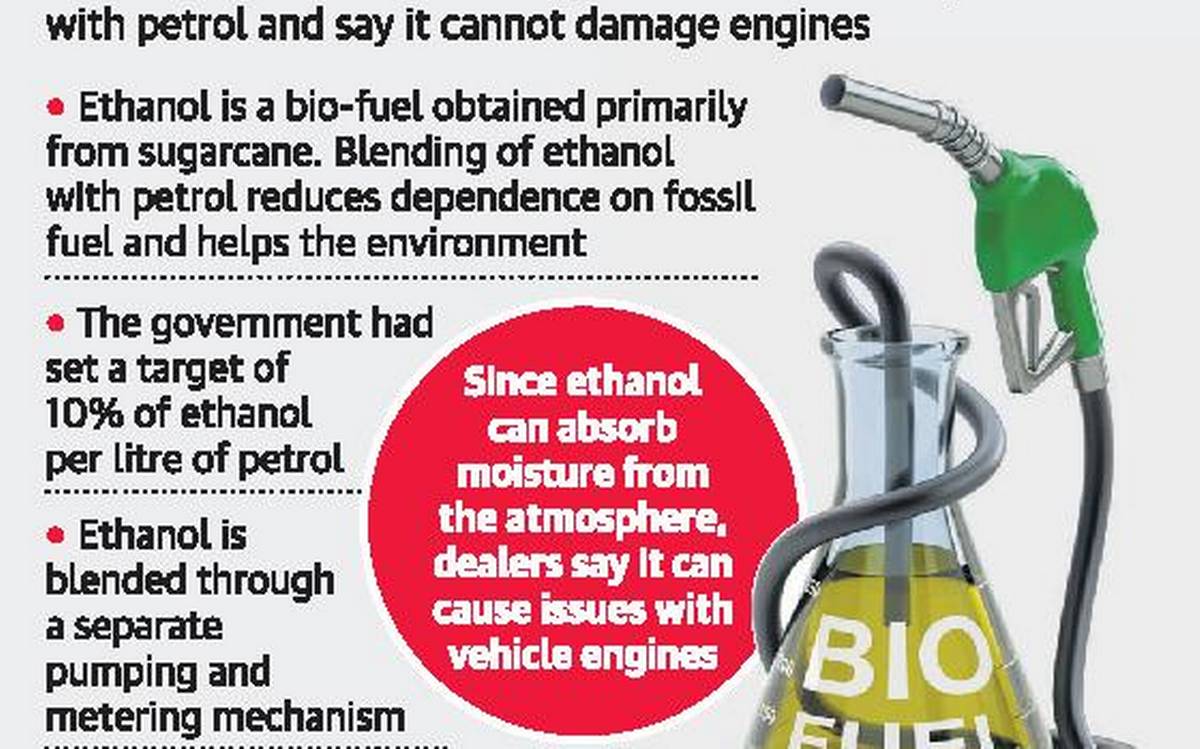 Ethanol Blended Petrol programme revised Empower IAS