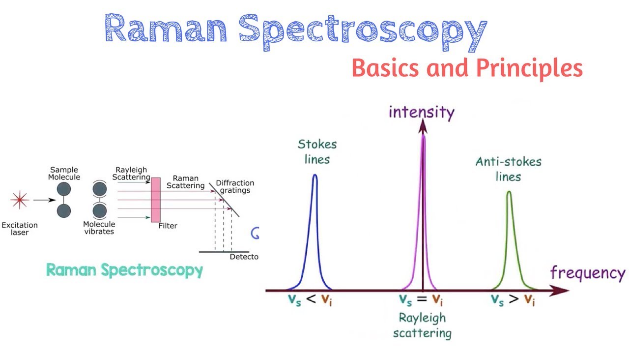 Raman Spectroscopy "EMPOWER IAS"