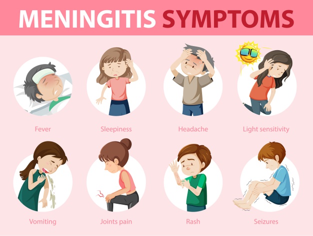 meningitis diagnosis