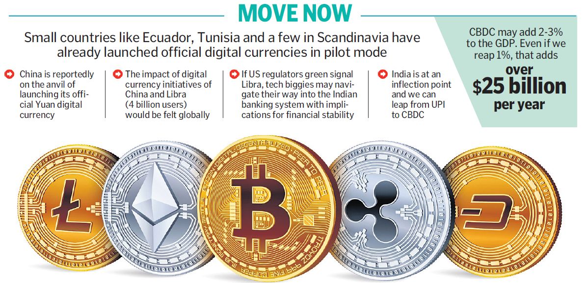 National Digital Currency in India