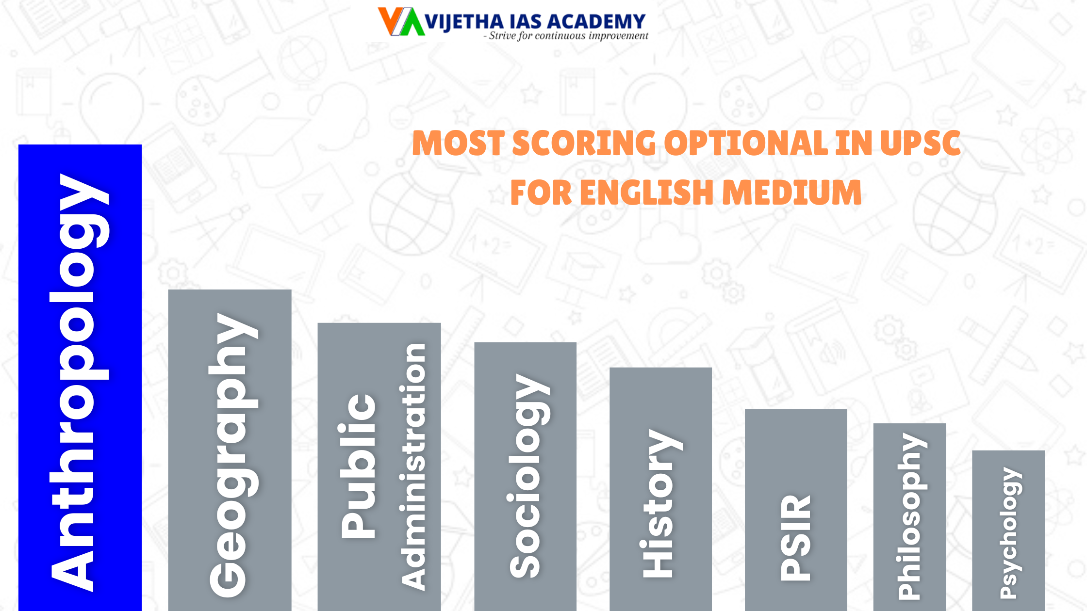Most Scoring Optional Subject In Upsc Most Scoring Optional Subject In Upsc
