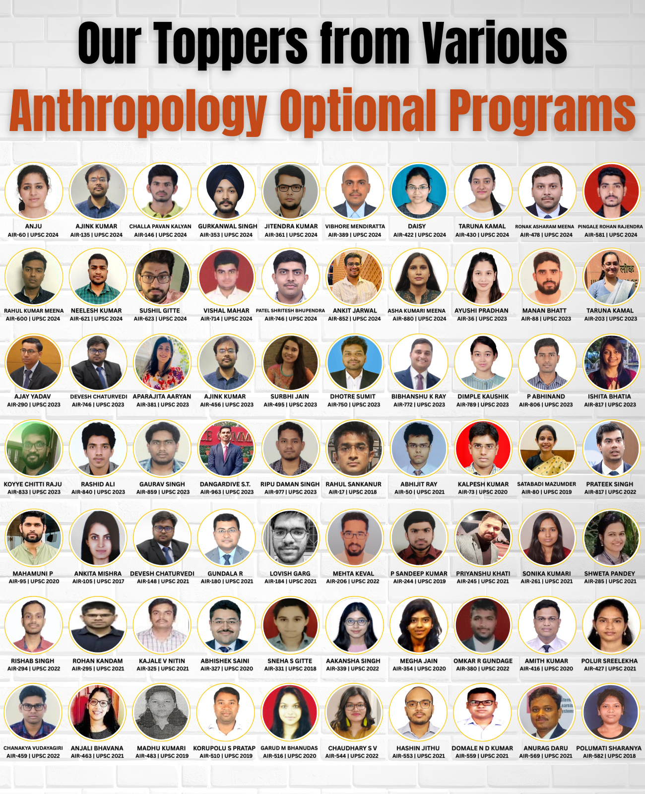 Our Toppers from Various Anthropology Optional Programs