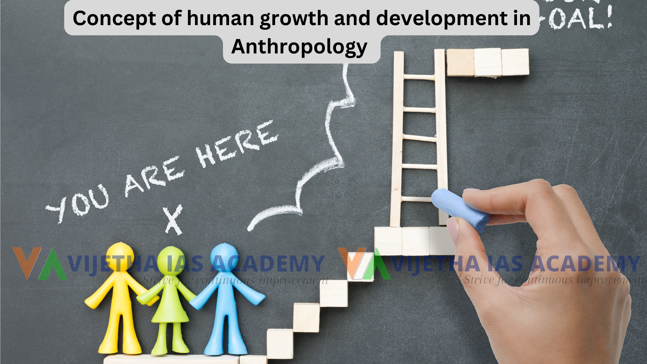 Concept of human growth and development in Anthropology Optional for UPSC