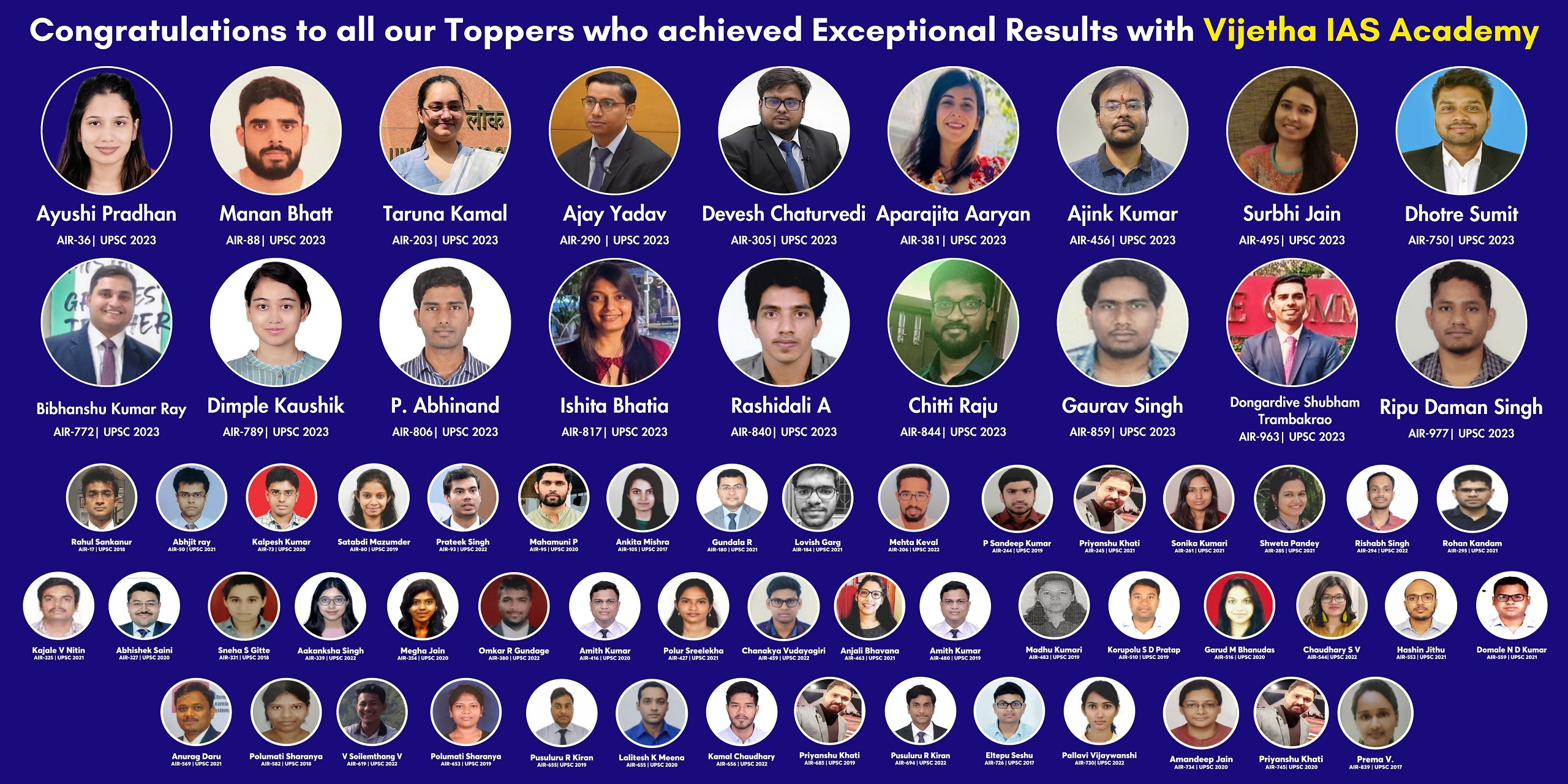 Who is the topper of anthropology? | Best Anthropology Optional Coaching in India | Vijetha IAS Academy