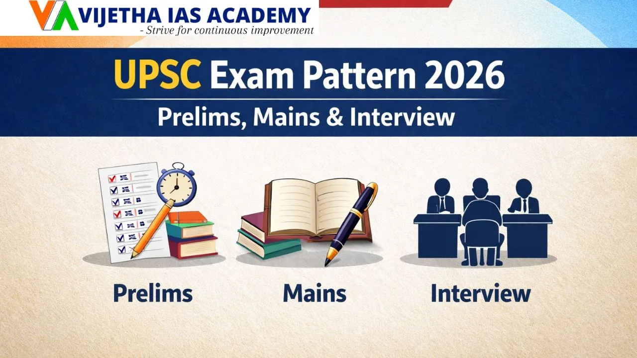 UPSC Exam Pattern 2026 for Prelims, Mains & Interview