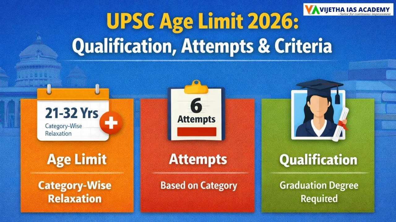 UPSC Age Limit 2026: Qualification, Attempts & Criteria