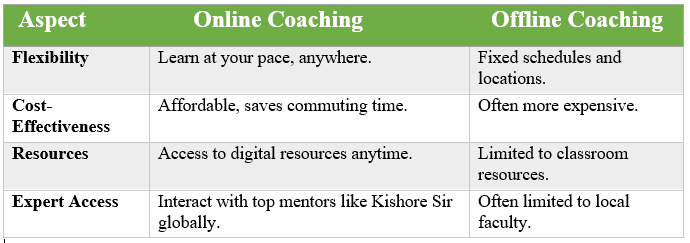 Anthropology optional coaching, Best anthropology coaching online, Anthropology for UPSC, Online anthropology optional preparation, UPSC anthropology test series, Vijetha IAS Academy anthropology, Anthropology case studies UPSC, Anthropology coaching with Kishore Sir, Anthropology syllabus for UPSC, How to prepare anthropology optional, Top anthropology coaching institute, Anthropology online classes for IAS,