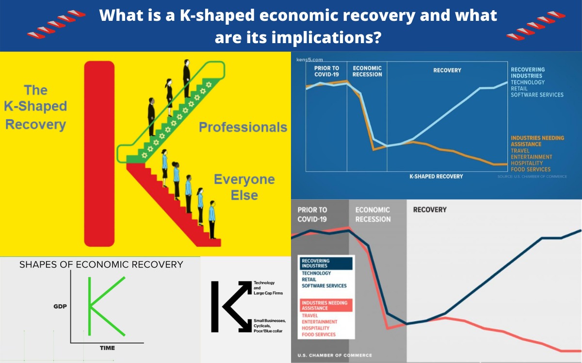 What is a K-shaped economic recovery and what are its implications?