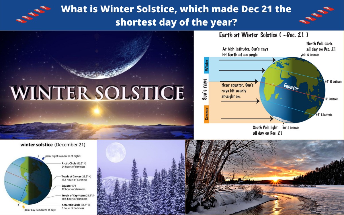 What is Winter Solstice, which made Dec 21 the shortest day of the year?