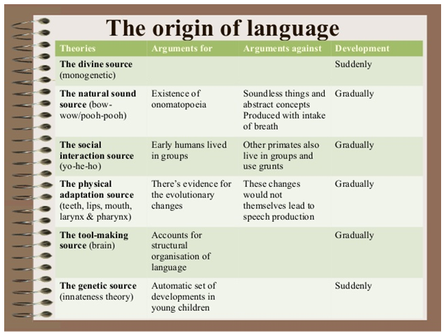 theories-of-the-origins-of-language-by-rabia-gambaran