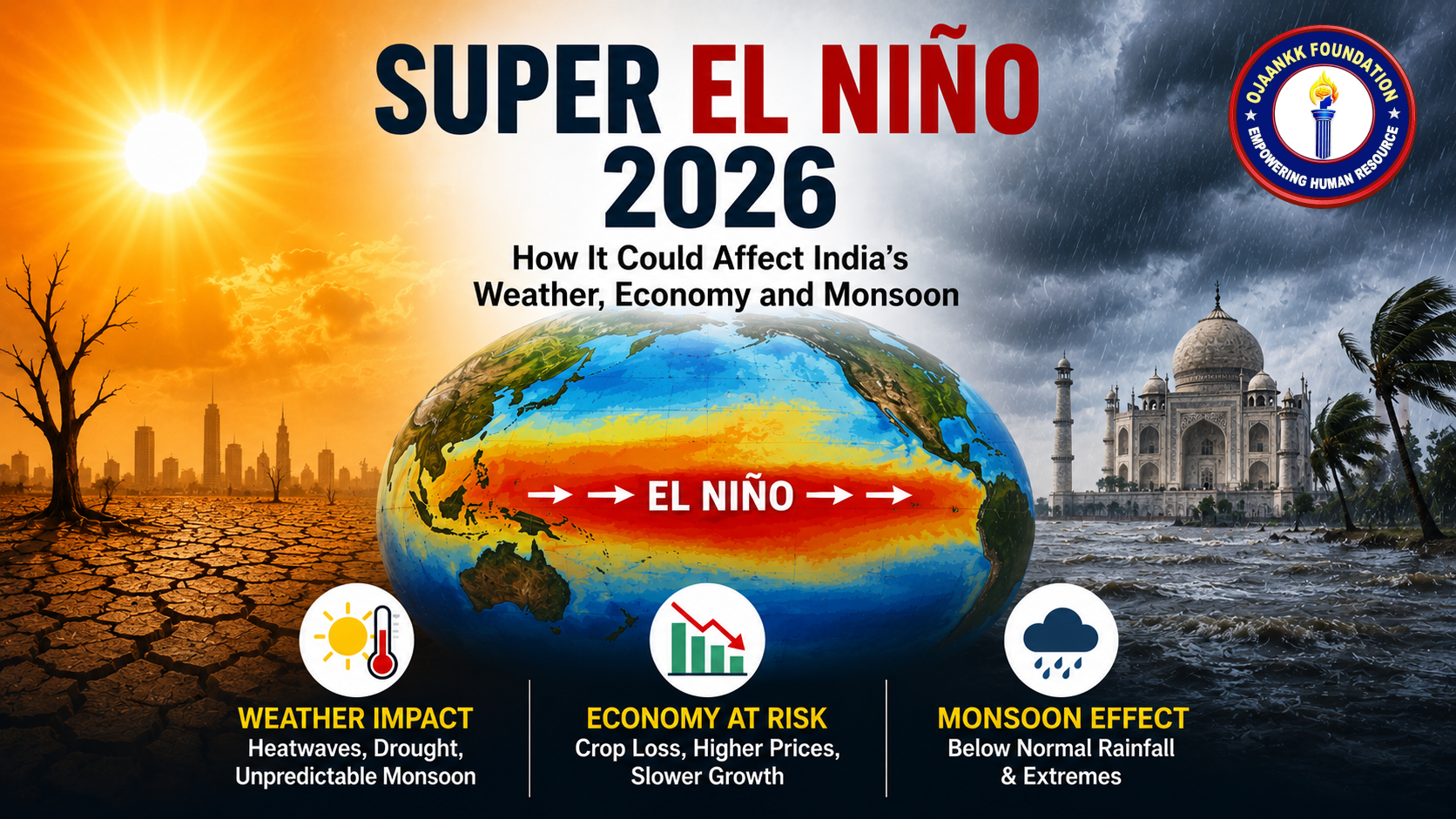 Super El Niño 2026: How It Could Affect India’s Weather, Economy and Monsoon