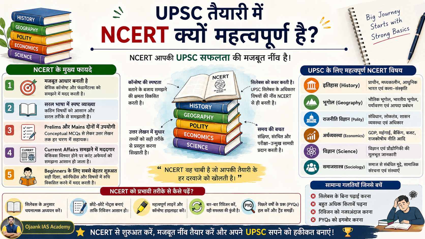Why NCERT is Important for UPSC Preparation