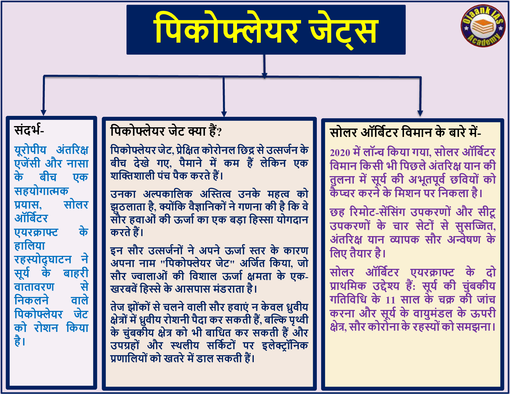 img-mind map hindi