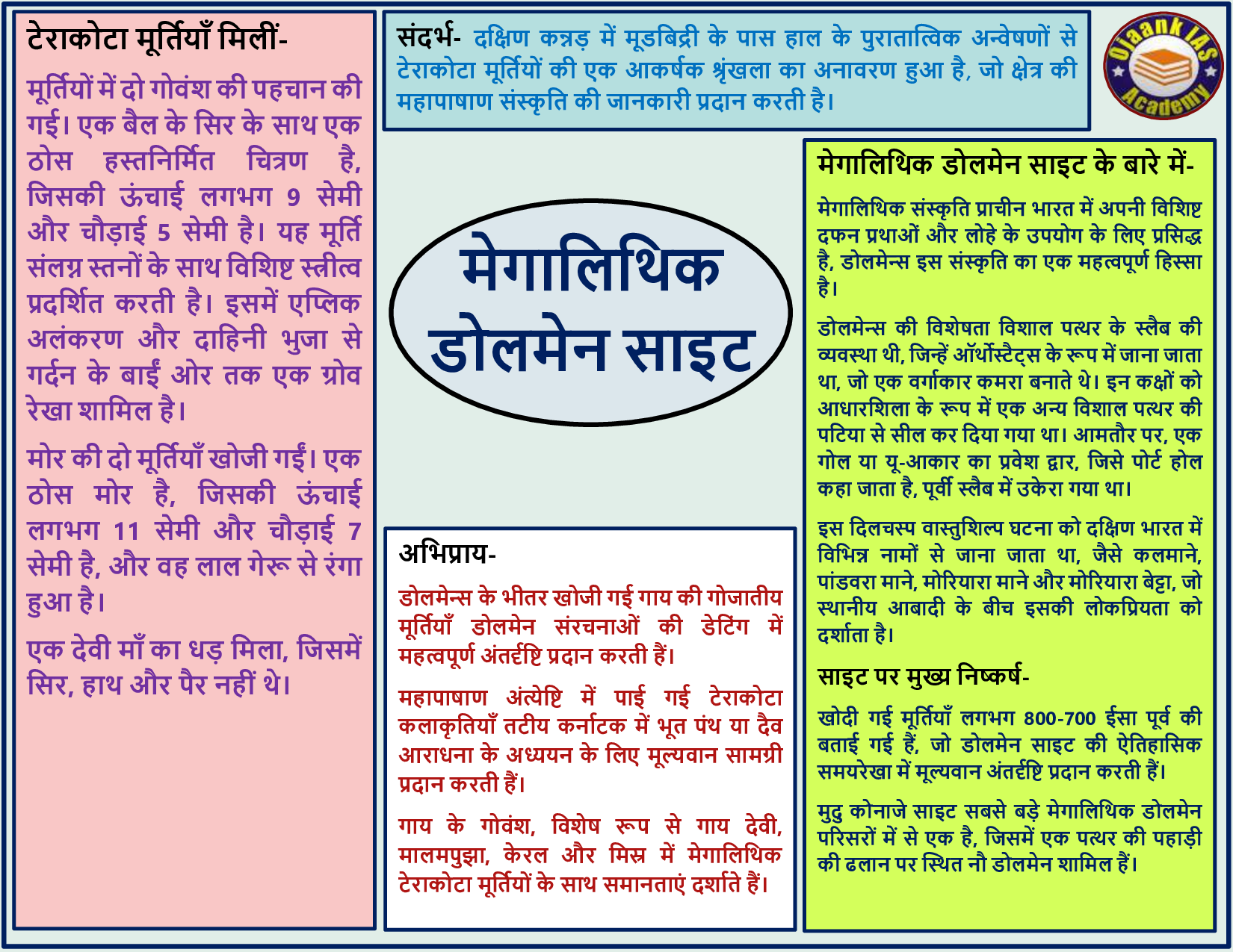 img-mindmap hindi