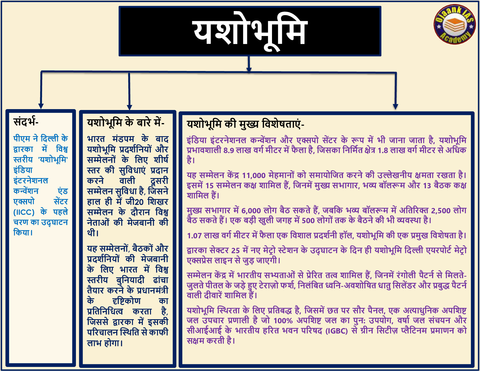 img-Mind map hindi