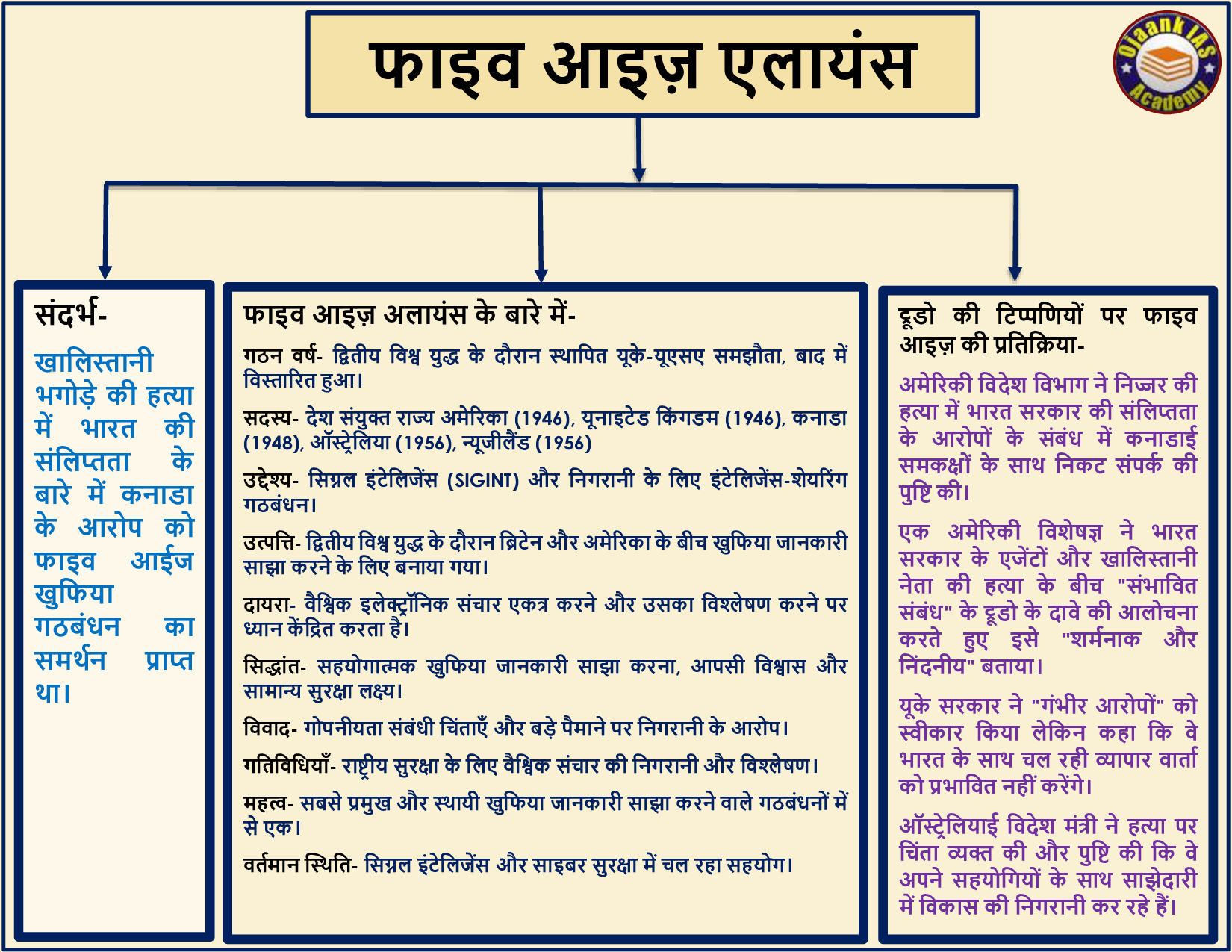 img-mind map hindi