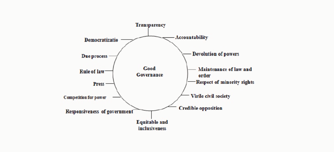 important-aspects-of-governance-ensure-ias