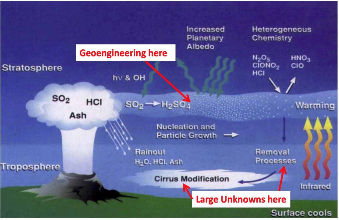 img-US Considers Solar Geoengineering to Counter Global Warming