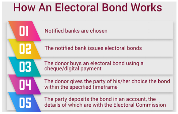 img-ADR REPORT ON ELECTORAL BONDS