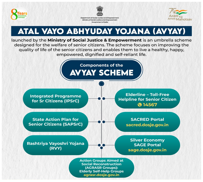 ATAL VAYO ABHYUDAY YOJANA