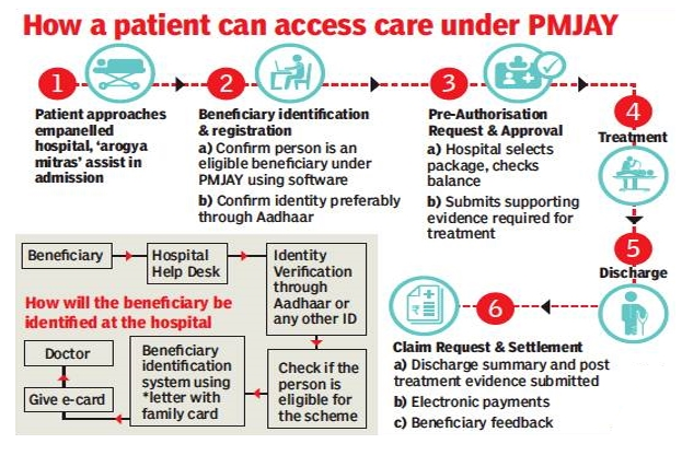 img-Audit report on Ayushman Bharat-PM Jan Arogya Yojna