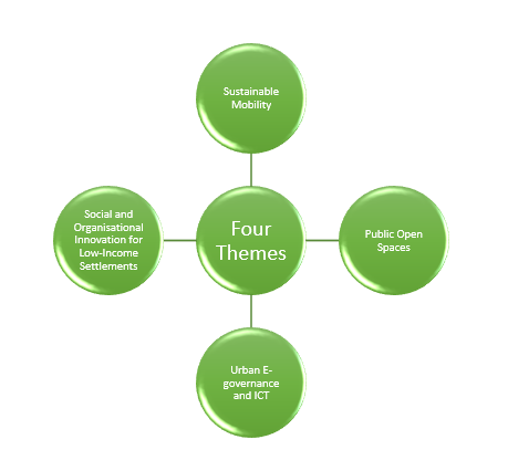 img-CITY INVESTMENTS TO INNOVATE INTEGRATE AND SUSTAIN 2.0