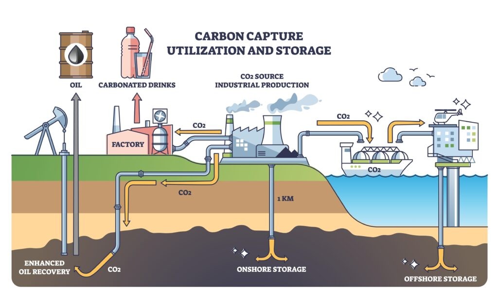 img-Carbon Capture and Utilisation (CCU) Testbeds