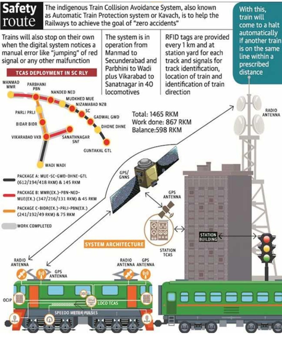 Commission of Railway Safety (CRS)