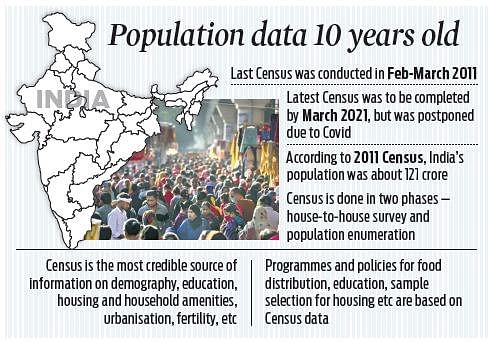 img-DELAYING CENSUS IN INDIA