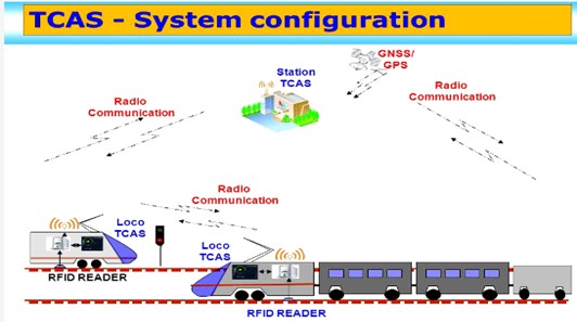 img-DERAILMENTS IN INDIAN RAILWAYS