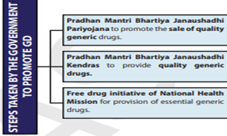 img-DOCTORS TO PRESCRIBE ONLY GENERIC DRUGS