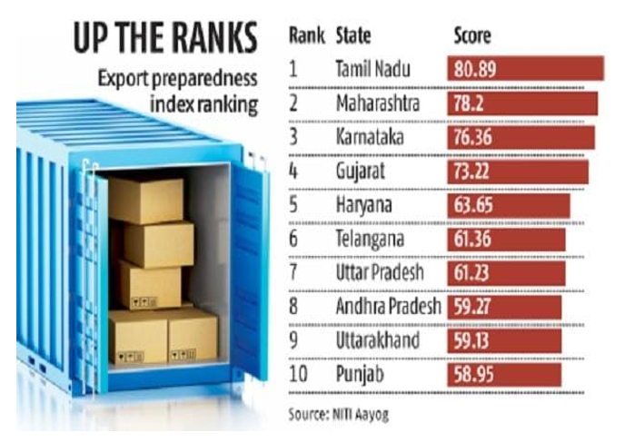 img-EXPORT PREPAREDNESS INDEX (EPI) 2022