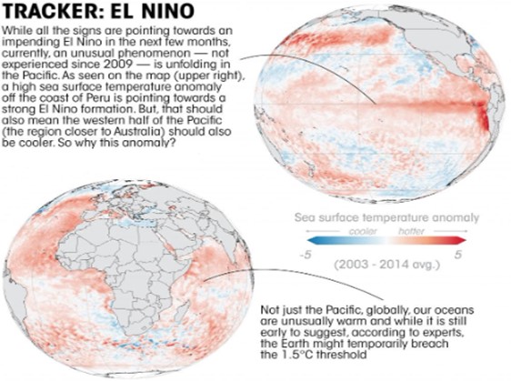 img-El Nino in 2023