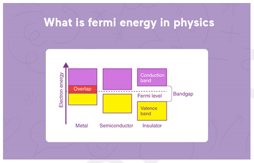 img-Fermi Energy in Quantum Physics