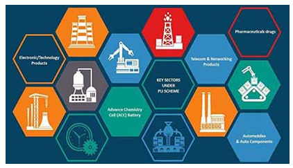 img-GUIDELINES FOR OPERATIONALISATION OF THE PLI SCHEME