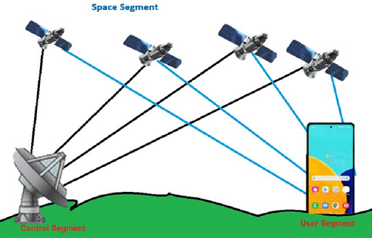 img-Global Positioning System