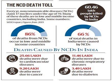 Government Program for NCD Renamed | ENSURE IAS