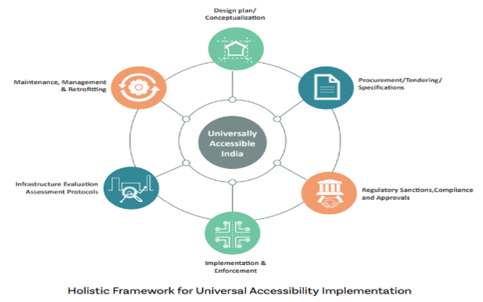 img-HARMONISED GUIDELINES AND SPACE STANDARDS FOR UNIVERSAL ACCESSIBILITY IN INDIA